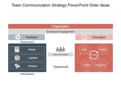 Team communication strategy powerpoint slide ideas
