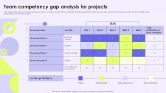Team Competency Gap Analysis For Projects