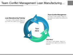 Team conflict management lean manufacturing training quality management cpb