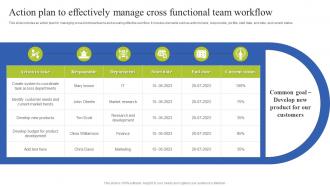 Team Coordination Strategies Action Plan To Effectively Manage Cross Functional