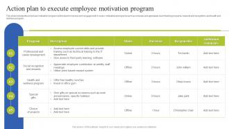 Team Coordination Strategies Action Plan To Execute Employee Motivation Program