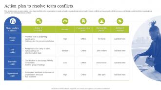 Team Coordination Strategies Action Plan To Resolve Team Conflicts