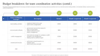 Team Coordination Strategies Budget Breakdown For Team Coordination Activities Customizable Attractive