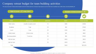 Team Coordination Strategies Company Retreat Budget For Team Building Activities