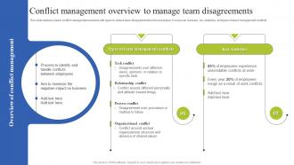 Team Coordination Strategies Conflict Management Overview To Manage Team