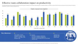 Team Coordination Strategies Effective Team Collaboration Impact On Productivity