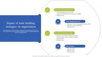 Team Coordination Strategies Impact Of Team Building Strategies On Organization