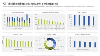 Team Coordination Strategies Kpi Dashboard Indicating Teams Performances