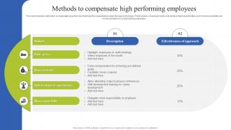 Team Coordination Strategies Methods To Compensate High Performing Employees
