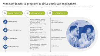 Team Coordination Strategies Monetary Incentive Programs To Drive Employee Engagement