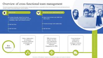 Team Coordination Strategies Overview Of Cross Functional Team Management
