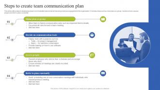 Team Coordination Strategies Steps To Create Team Communication Plan