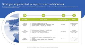 Team Coordination Strategies Strategies Implemented To Improve Team Collaboration