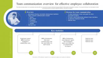Team Coordination Strategies Team Communication Overview For Effective Employee