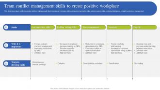 Team Coordination Strategies Team Conflict Management Skills To Create Positive Workplace