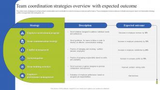 Team Coordination Strategies Team Coordination Strategies Overview With Expected Outcome