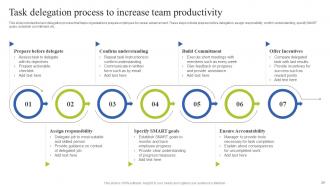 Team Coordination Strategies To Enhance Work Efficiency Complete Deck Designed Best