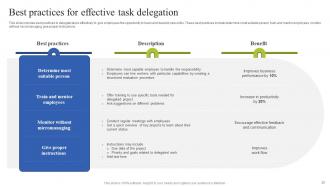 Team Coordination Strategies To Enhance Work Efficiency Complete Deck Professional Best