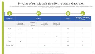 Team Coordination Strategies To Enhance Work Efficiency Complete Deck Downloadable Good