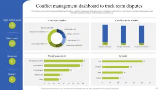 Team Coordination Strategies To Enhance Work Efficiency Complete Deck Informative Good