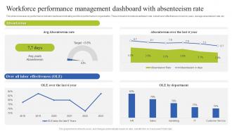 Team Coordination Strategies Workforce Performance Management Dashboard With