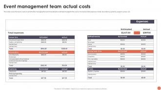Team Costs Powerpoint Ppt Template Bundles