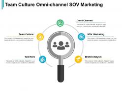 Team Culture Omni Channel Sov Marketing Brand Analysis Cpb