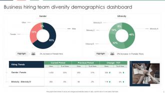 Team Demographics Powerpoint Ppt Template Bundles