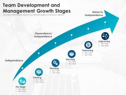 Team development and management growth stages