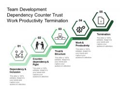 Team development dependency counter trust work productivity termination