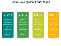Team development diagram with 4 stages 1