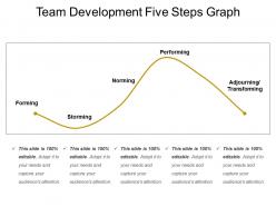 Team development five steps graph
