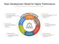 Team development model for higher performance
