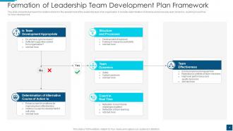 Team Development Plan Powerpoint Ppt Template Bundles