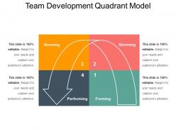 Team development quadrant model
