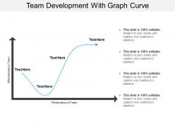 Team development with graph curve
