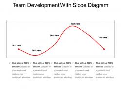 Team development with slope diagram