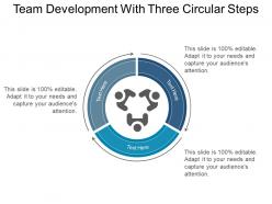 Team development with three circular steps
