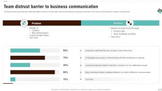Team Distrust Barrier To Business Communication