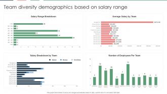 Team Diversity Demographics Based On Salary Range