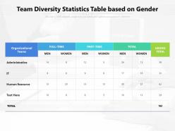 Team diversity statistics table based on gender