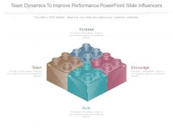 Team dynamics to improve performance powerpoint slide influencers