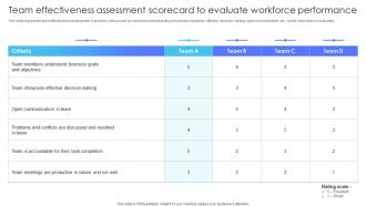 Team Effectiveness Assessment Scorecard To Evaluate Multiple Brands Launch Strategy