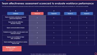 Team Effectiveness Assessment Workforce Management System To Enhance