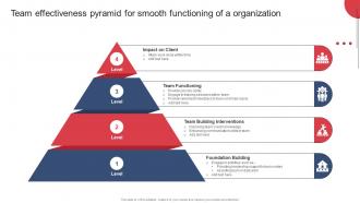 Team Effectiveness Pyramid For Smooth Functioning Building And Maintaining Effective Team