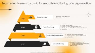 Team Effectiveness Pyramid For Smooth Functioning Building Strong Team Relationships Mkt Ss V
