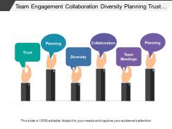Team engagement collaboration diversity planning trust accountability
