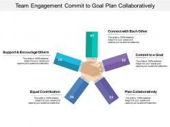 Team engagement commit to goal plan collaboratively