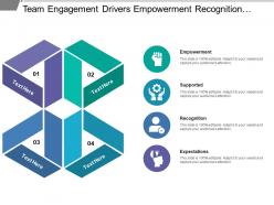 Team engagement drivers empowerment recognition expectations