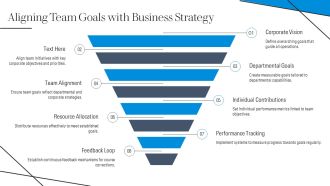 Team Enhancement Goals And Milestones PPT Outline AT Appealing Captivating